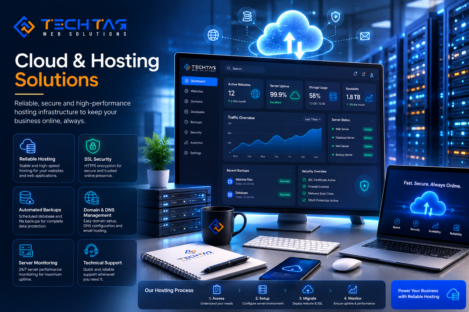 Cloud Services and Hosting